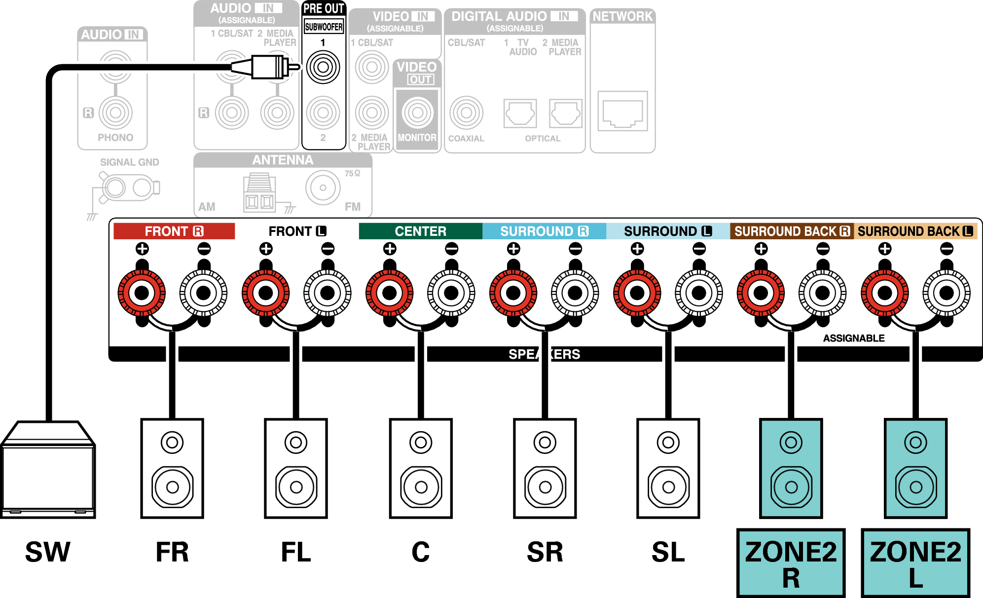 Conne SP 5.1 ZONE2 S74